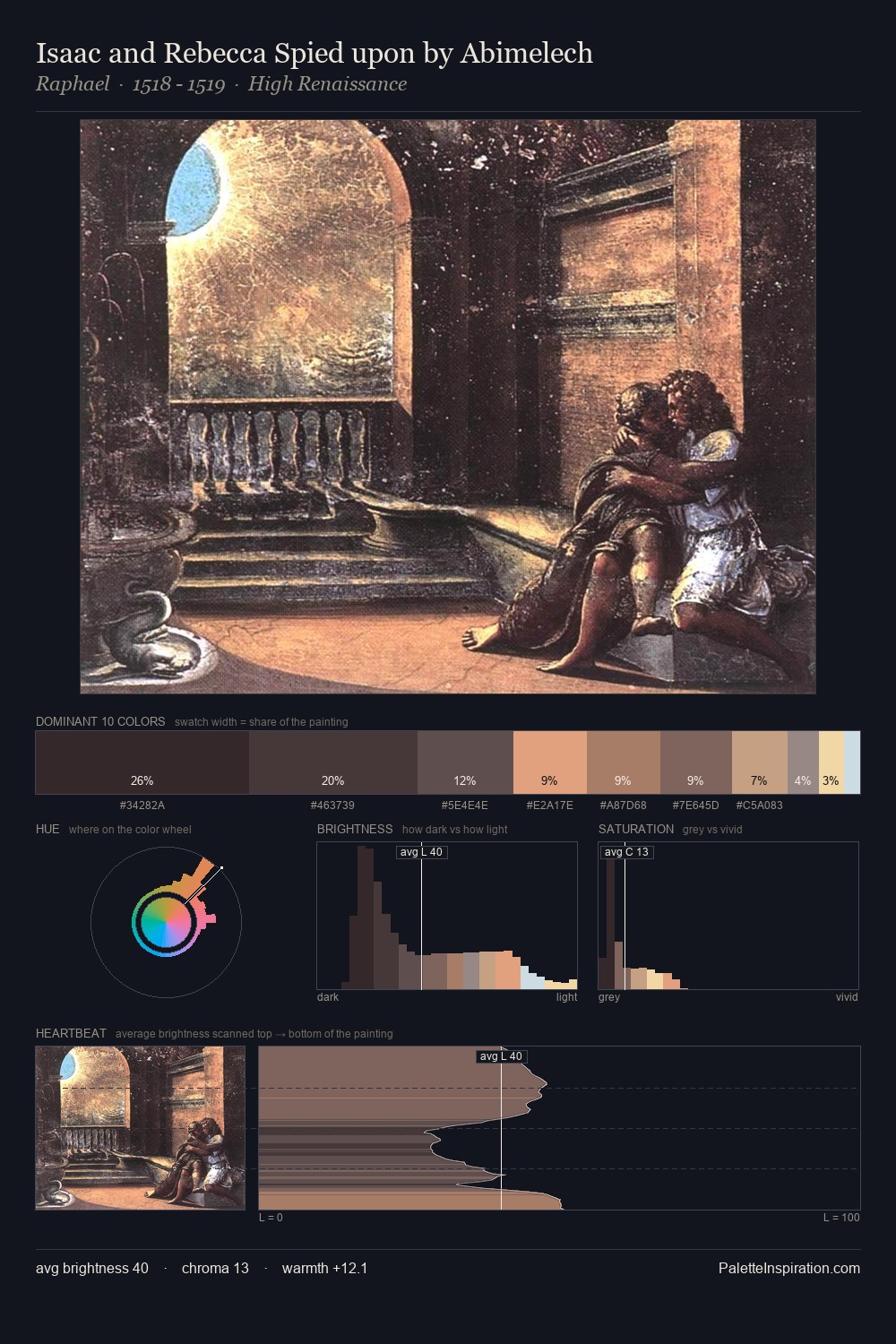 Isaac and Rebecca Spied upon by Abimelech palette card