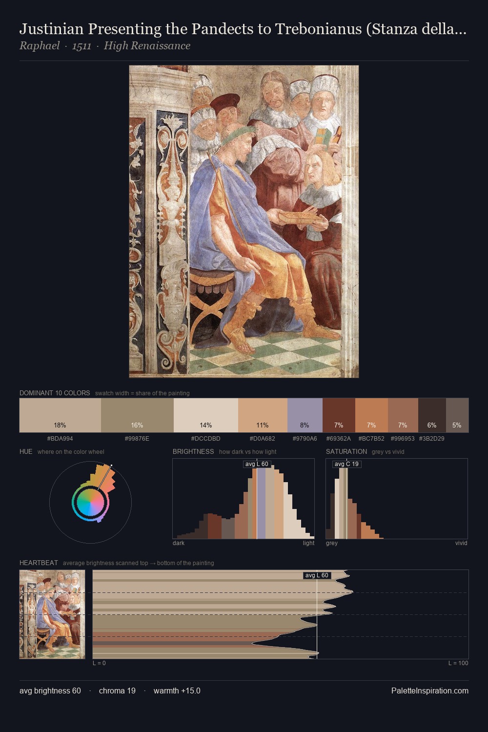 Justinian Presenting the Pandects to Trebonianus (Stanza della Segnatura) palette card