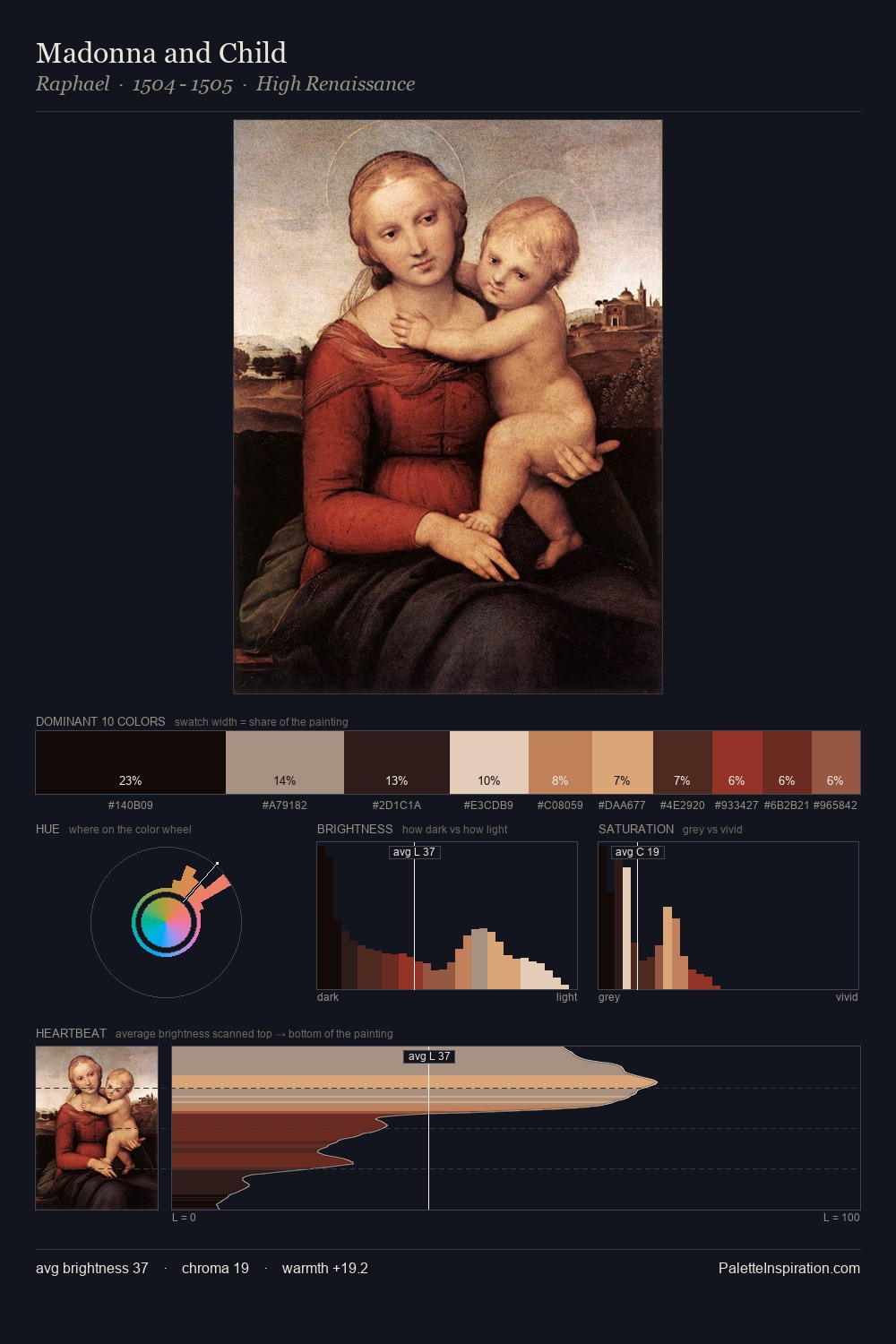Madonna and Child palette card