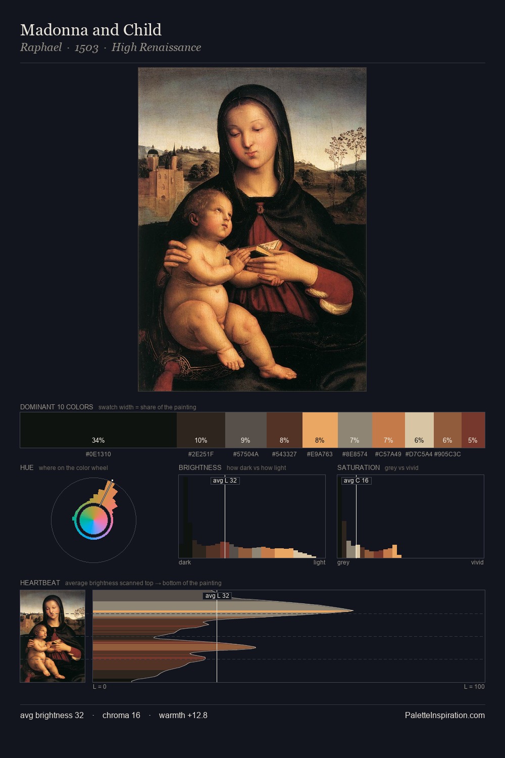 Madonna and Child palette card