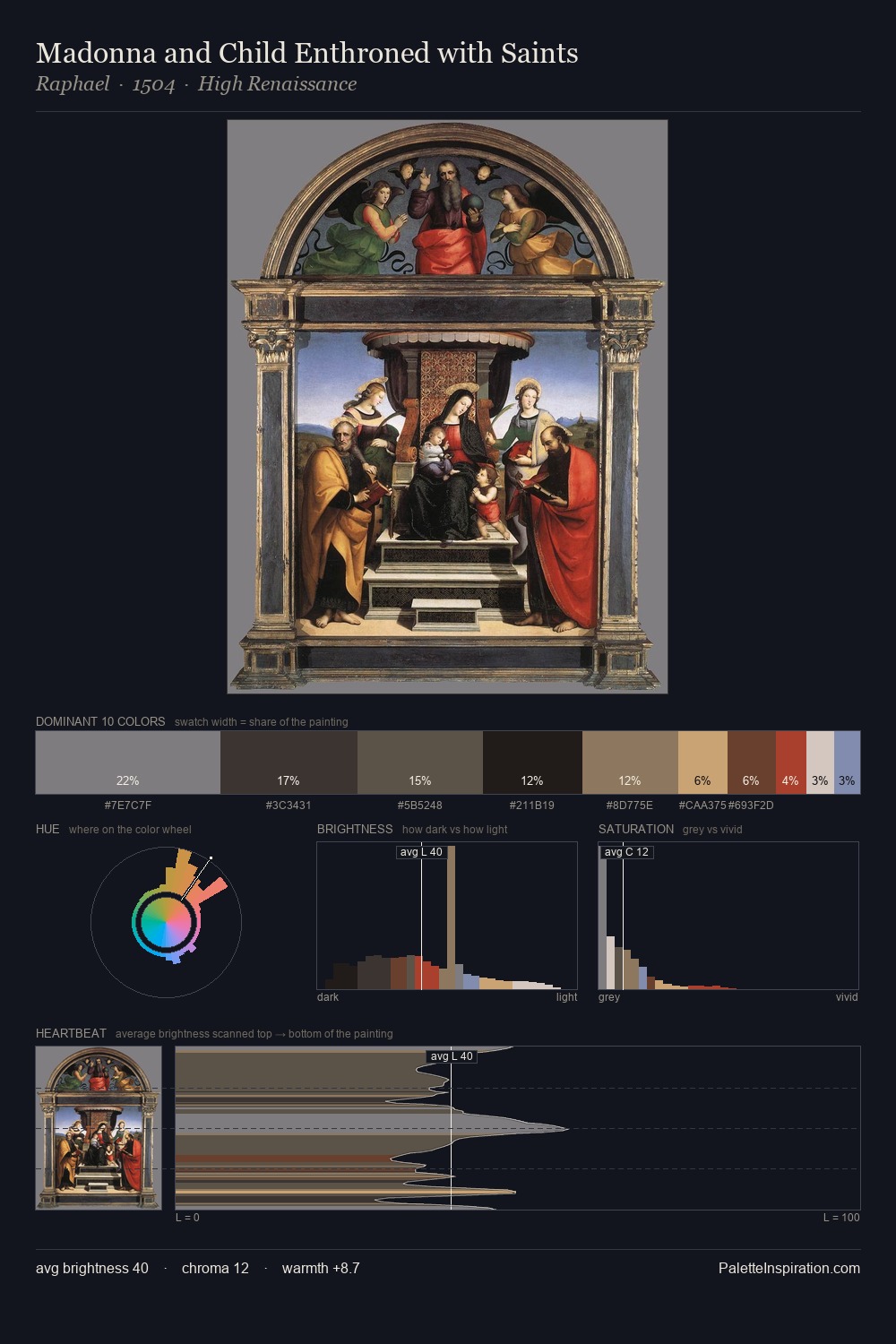 Madonna and Child Enthroned with Saints palette card