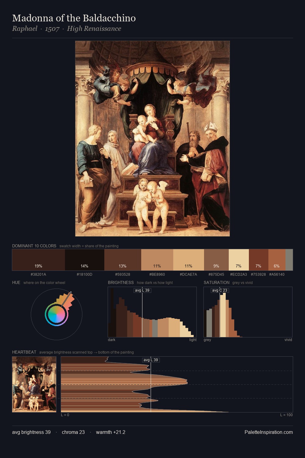 Madonna of the Baldacchino palette card