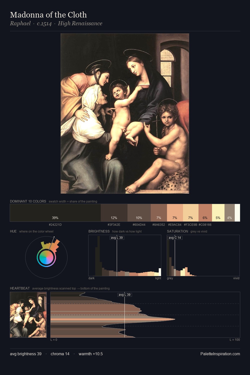 Madonna of the Cloth palette card