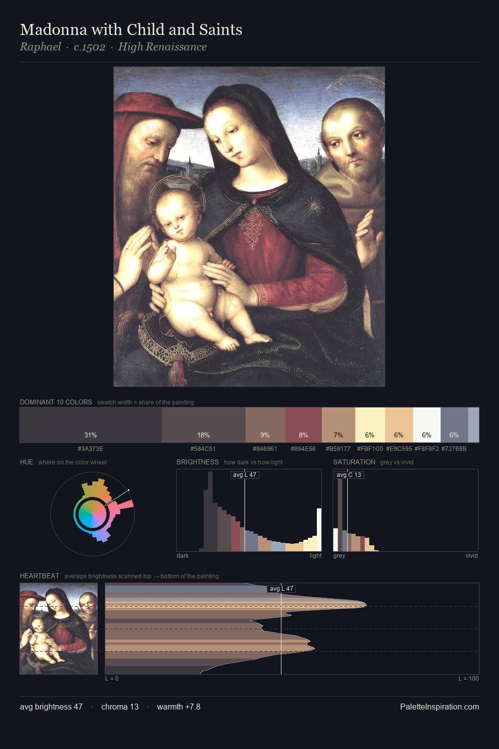 Madonna with Child and Saints palette card