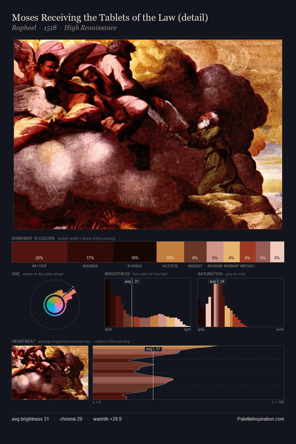 Moses Receiving the Tablets of the Law (detail) palette card