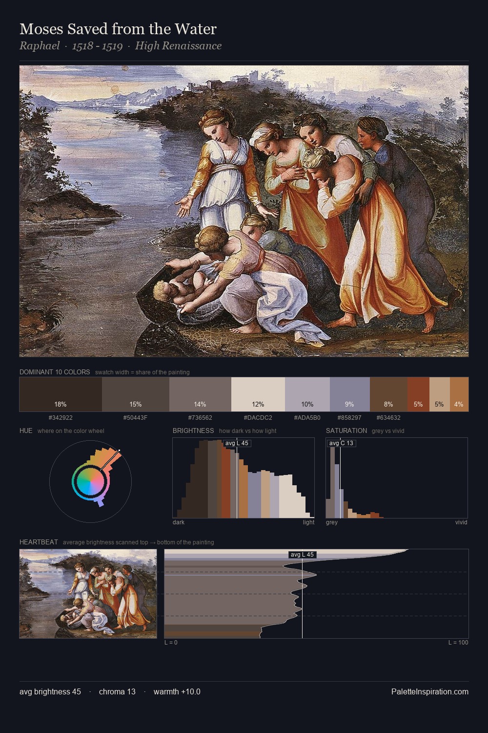 Moses Saved from the Water palette card