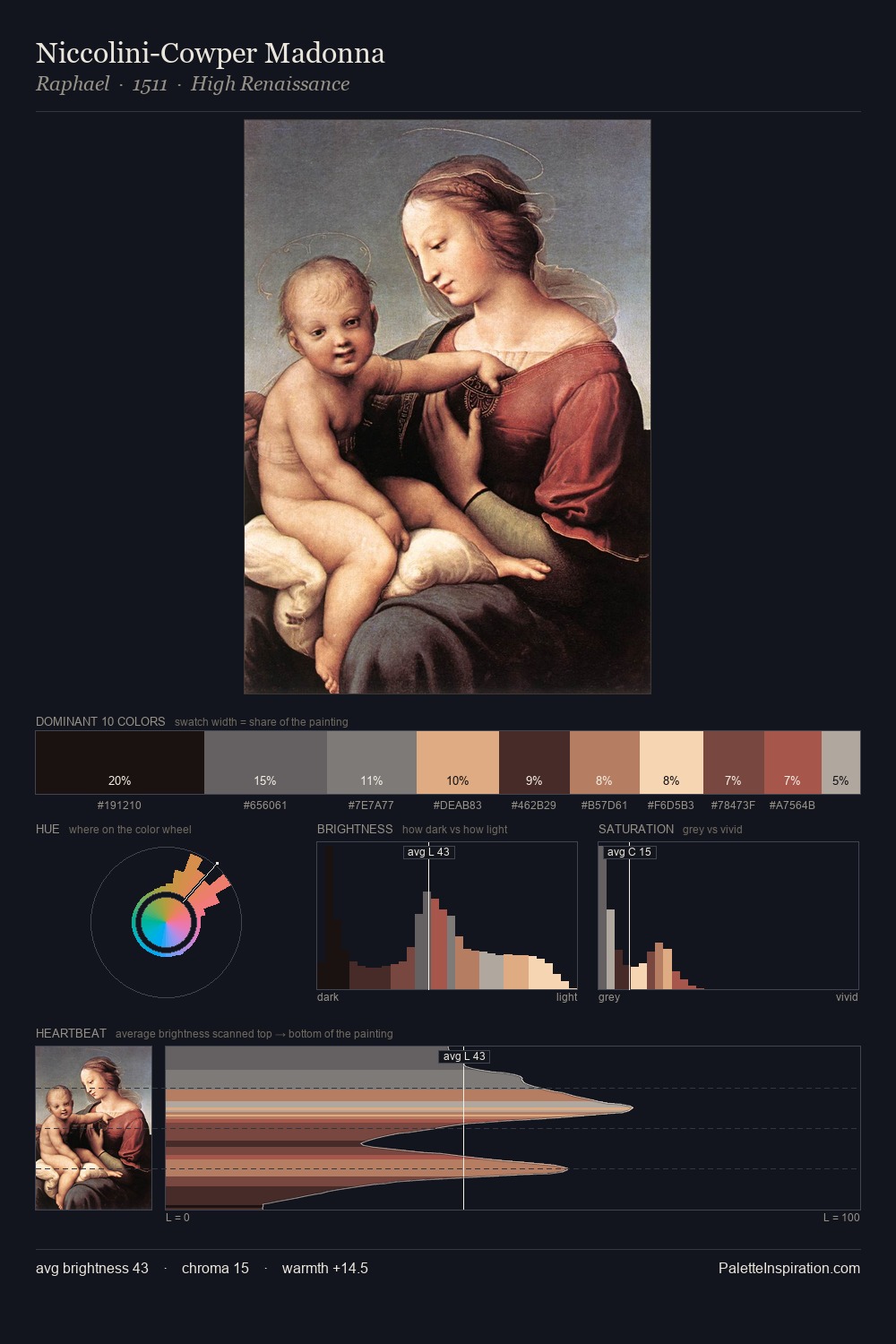 Niccolini-Cowper Madonna palette card
