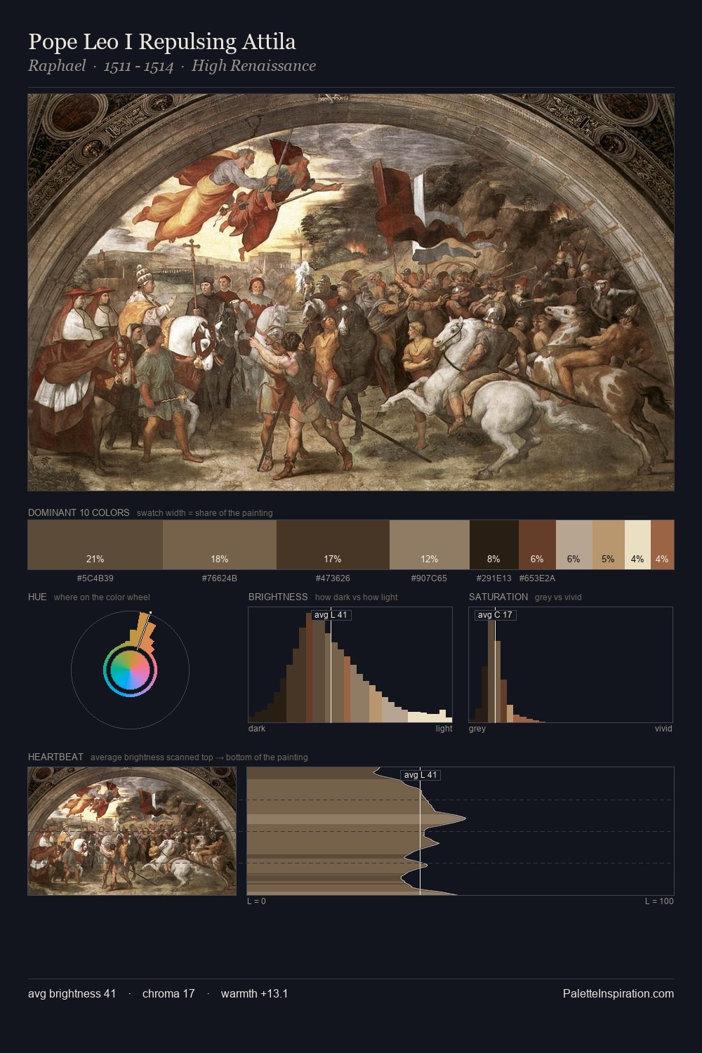 Pope Leo I Repulsing Attila palette card