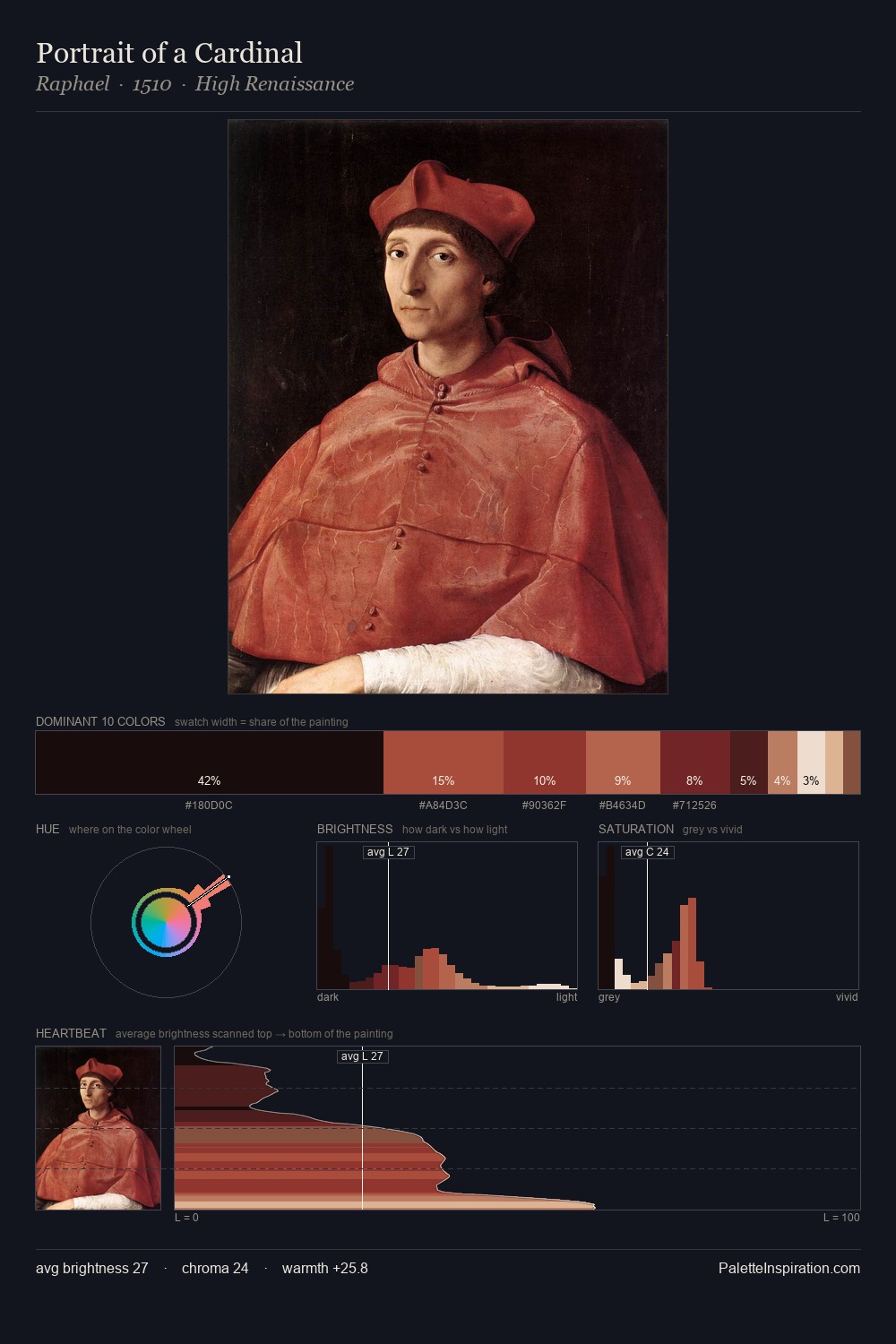 Portrait of a Cardinal palette card