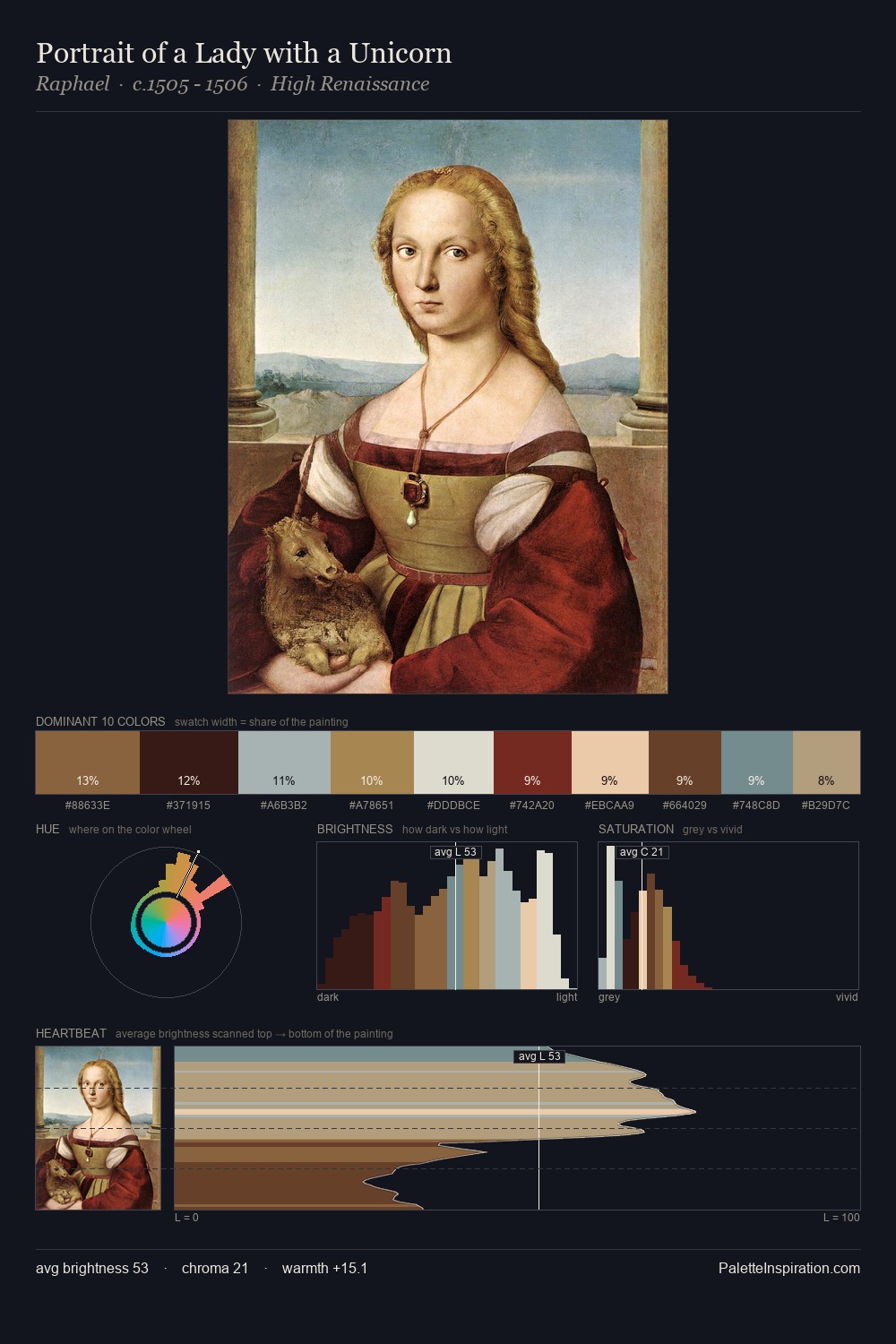Portrait of a Lady with a Unicorn palette card