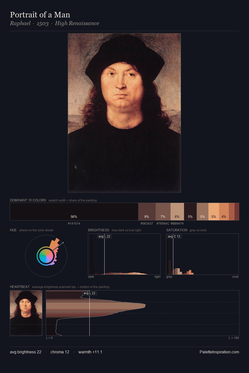 Portrait of a Man palette card