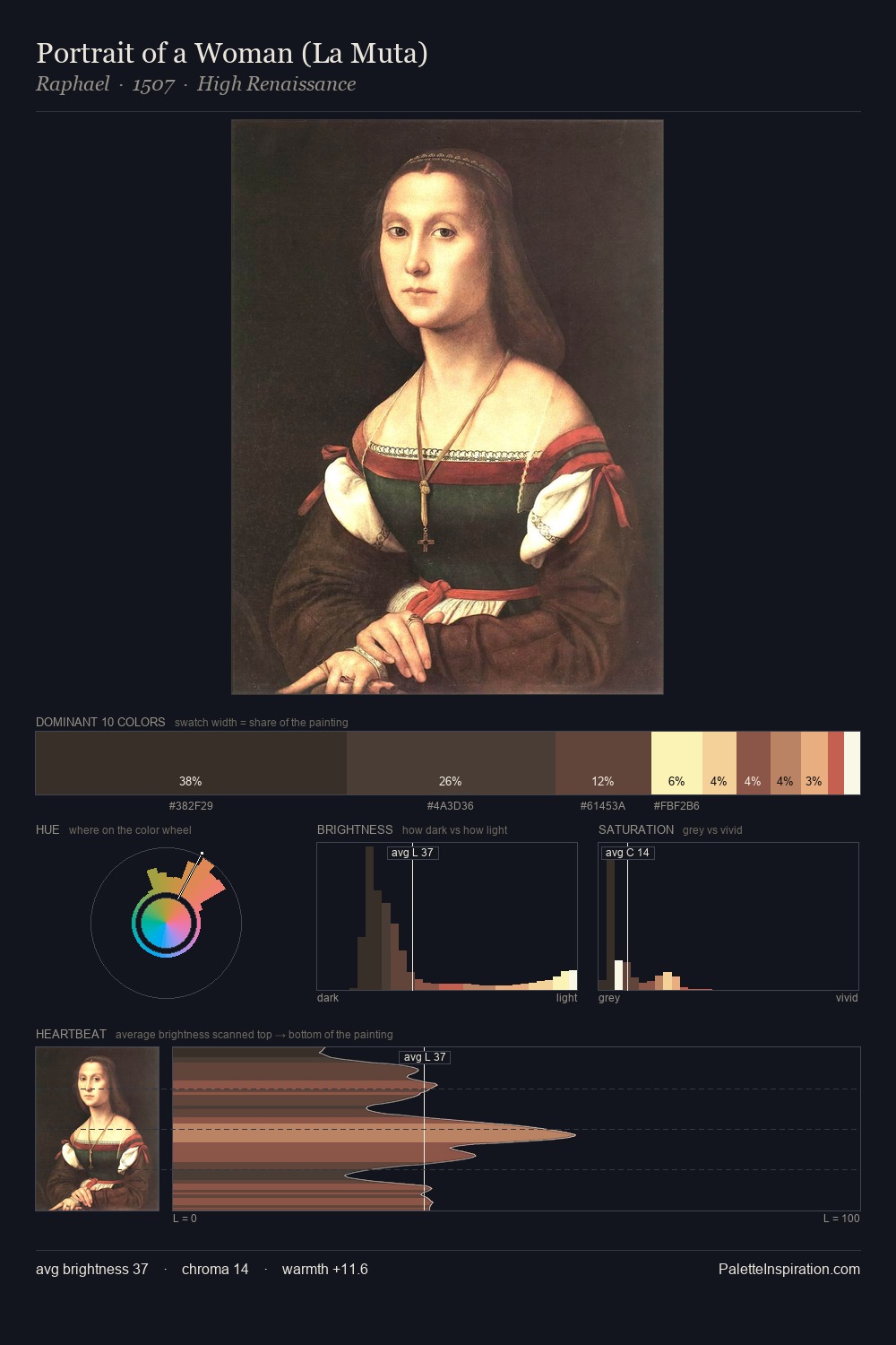 Portrait of a Woman (La Muta) palette card