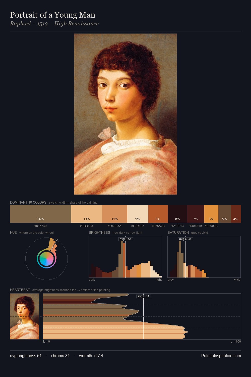Portrait of a Young Man palette card