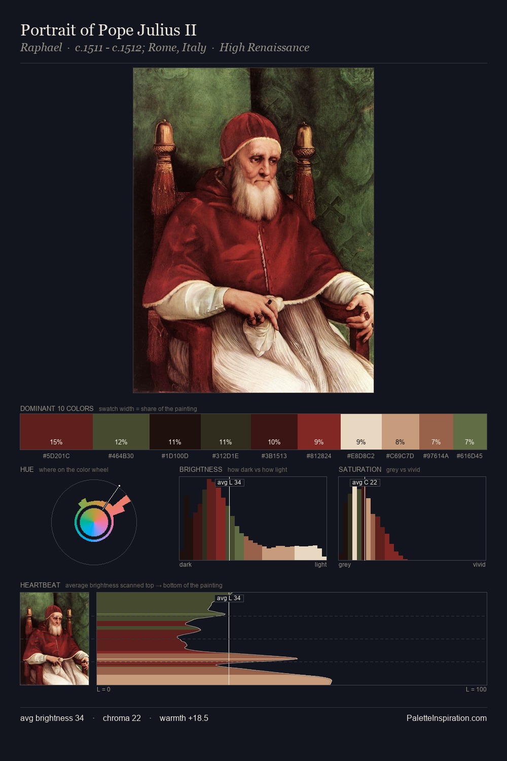 Portrait of Pope Julius II palette card