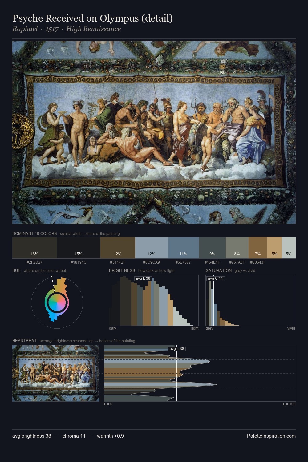 Psyche Received on Olympus (detail) palette card