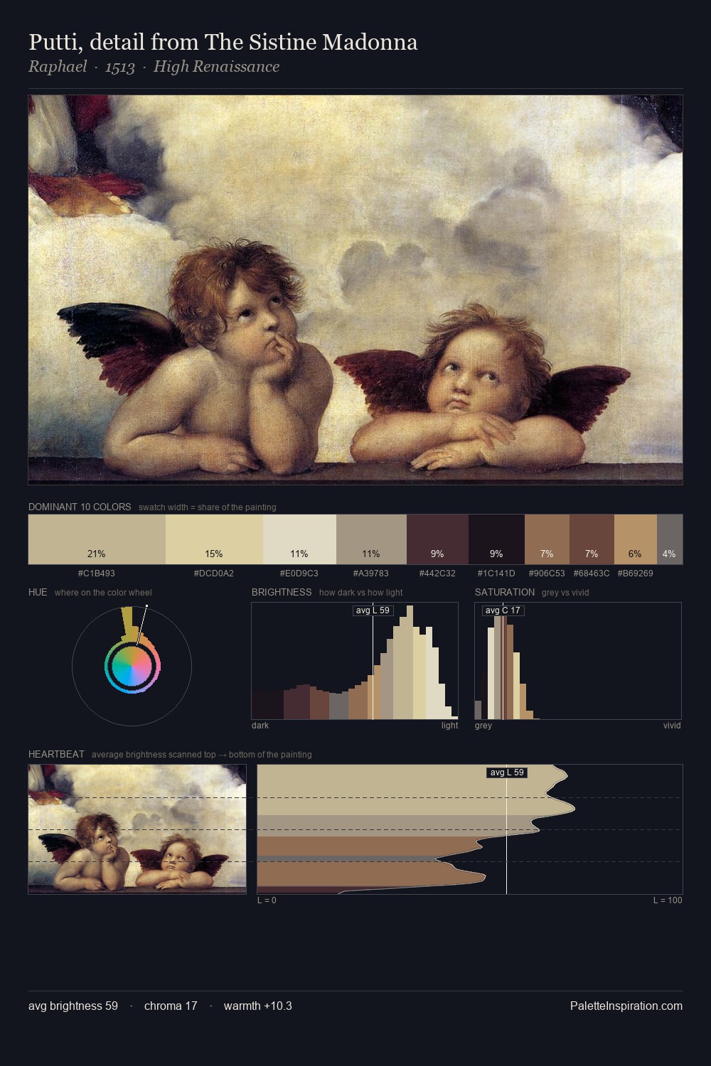 Putti, detail from The Sistine Madonna palette card