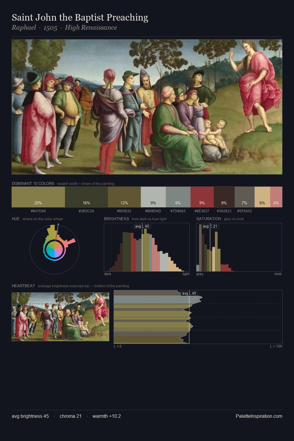 Saint John the Baptist Preaching palette card