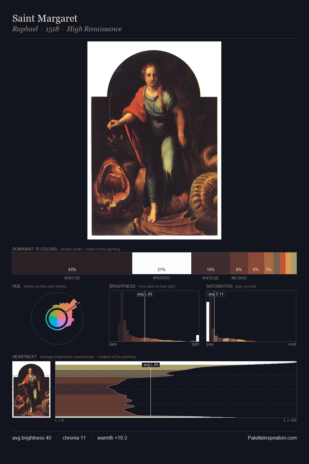 Saint Margaret palette card