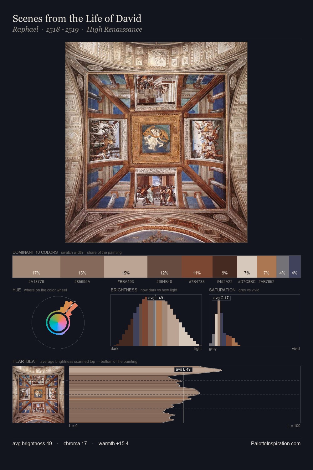 Scenes from the Life of David palette card