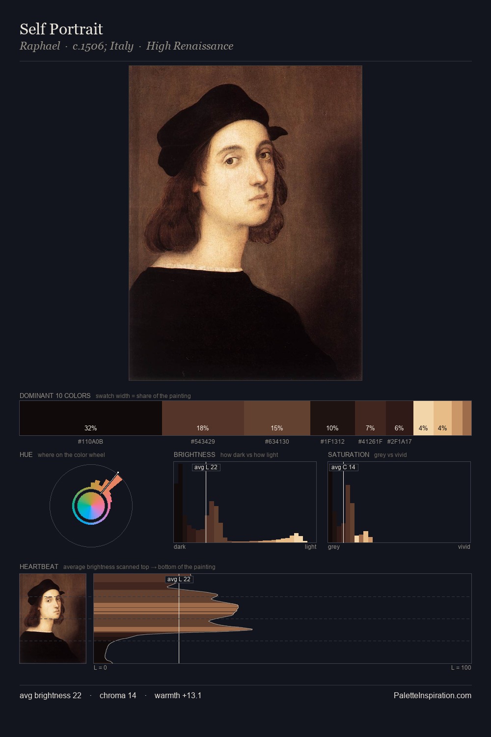 Self Portrait palette card