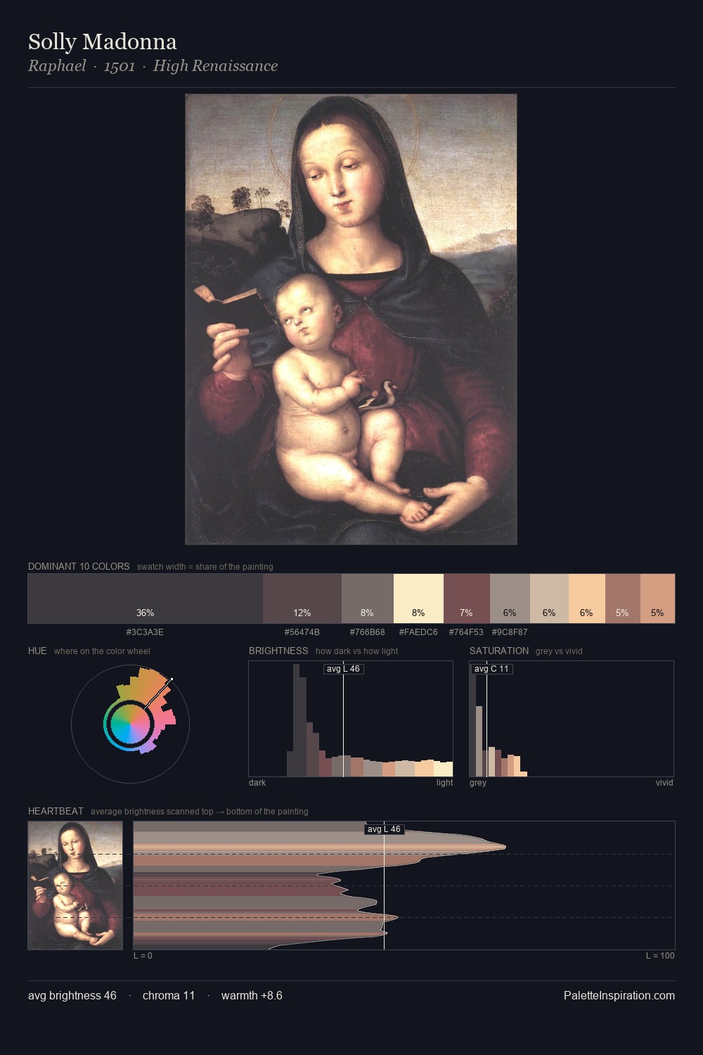 Solly Madonna palette card