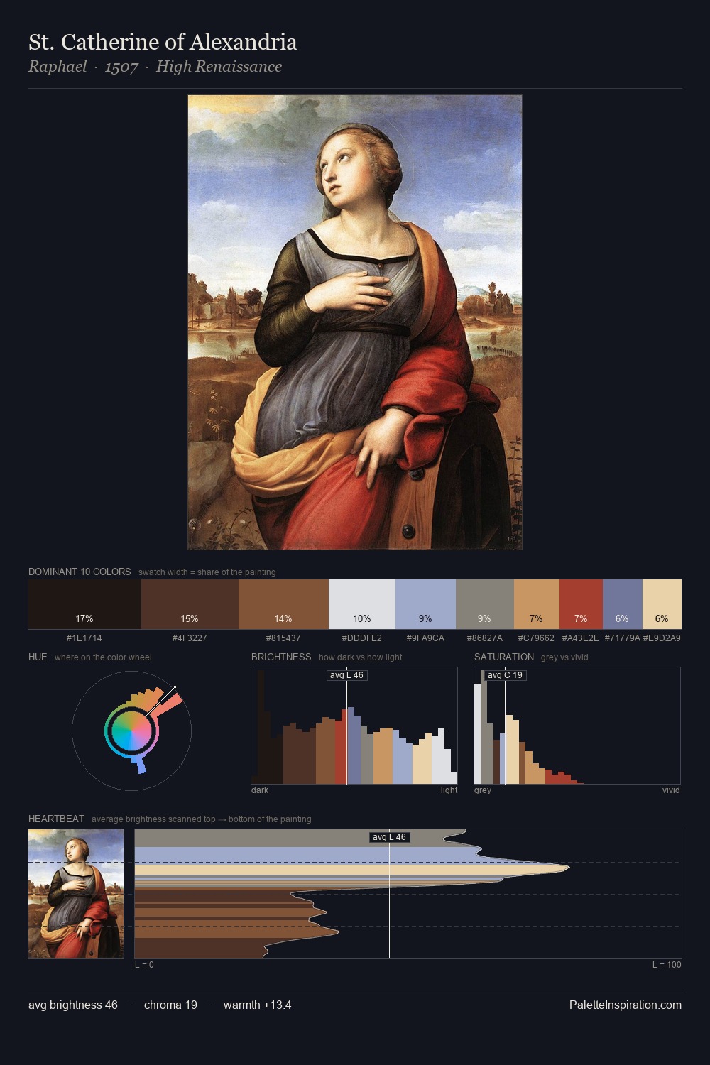 St. Catherine of Alexandria palette card
