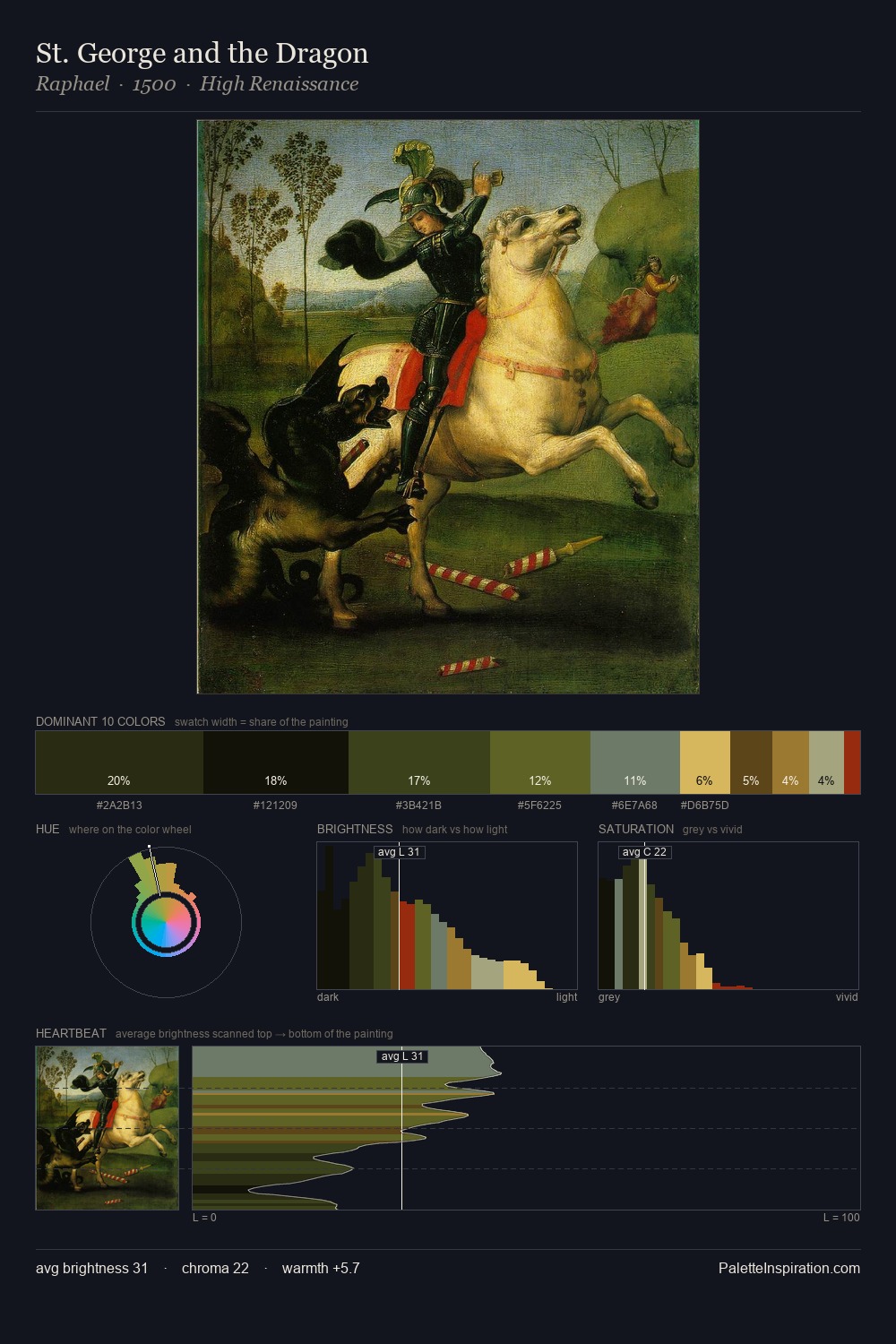 St. George and the Dragon palette card