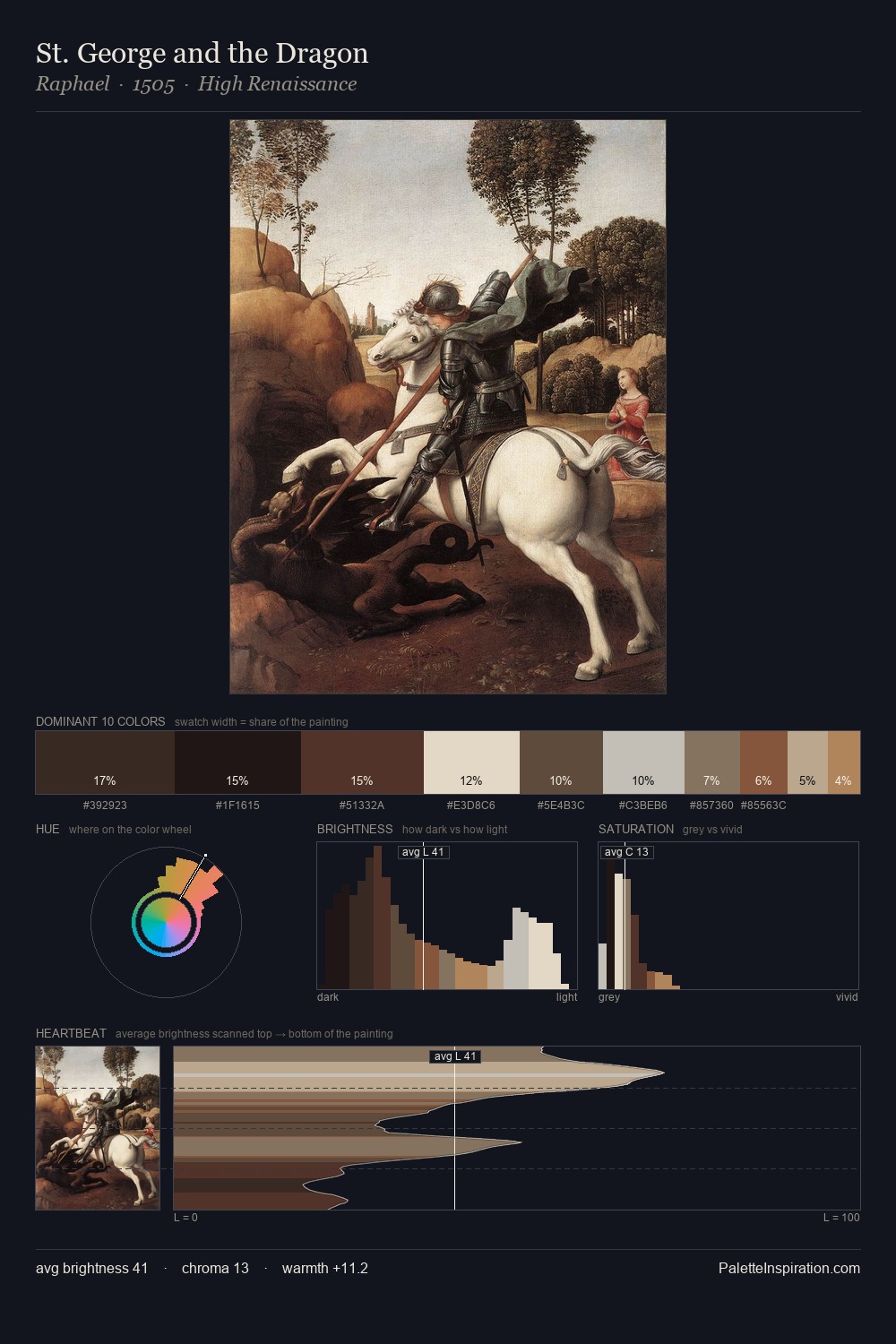 St. George and the Dragon palette card