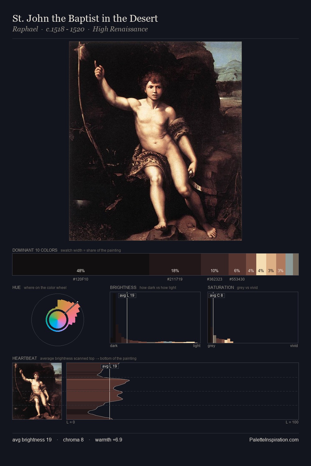 St. John the Baptist in the Desert palette card