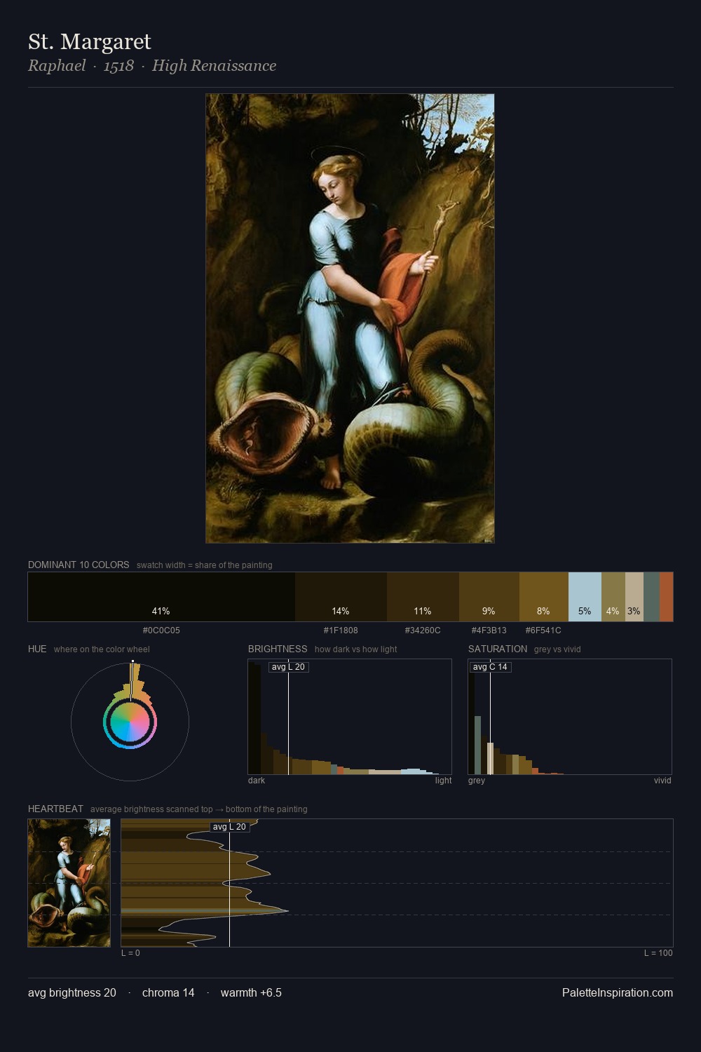 St. Margaret palette card