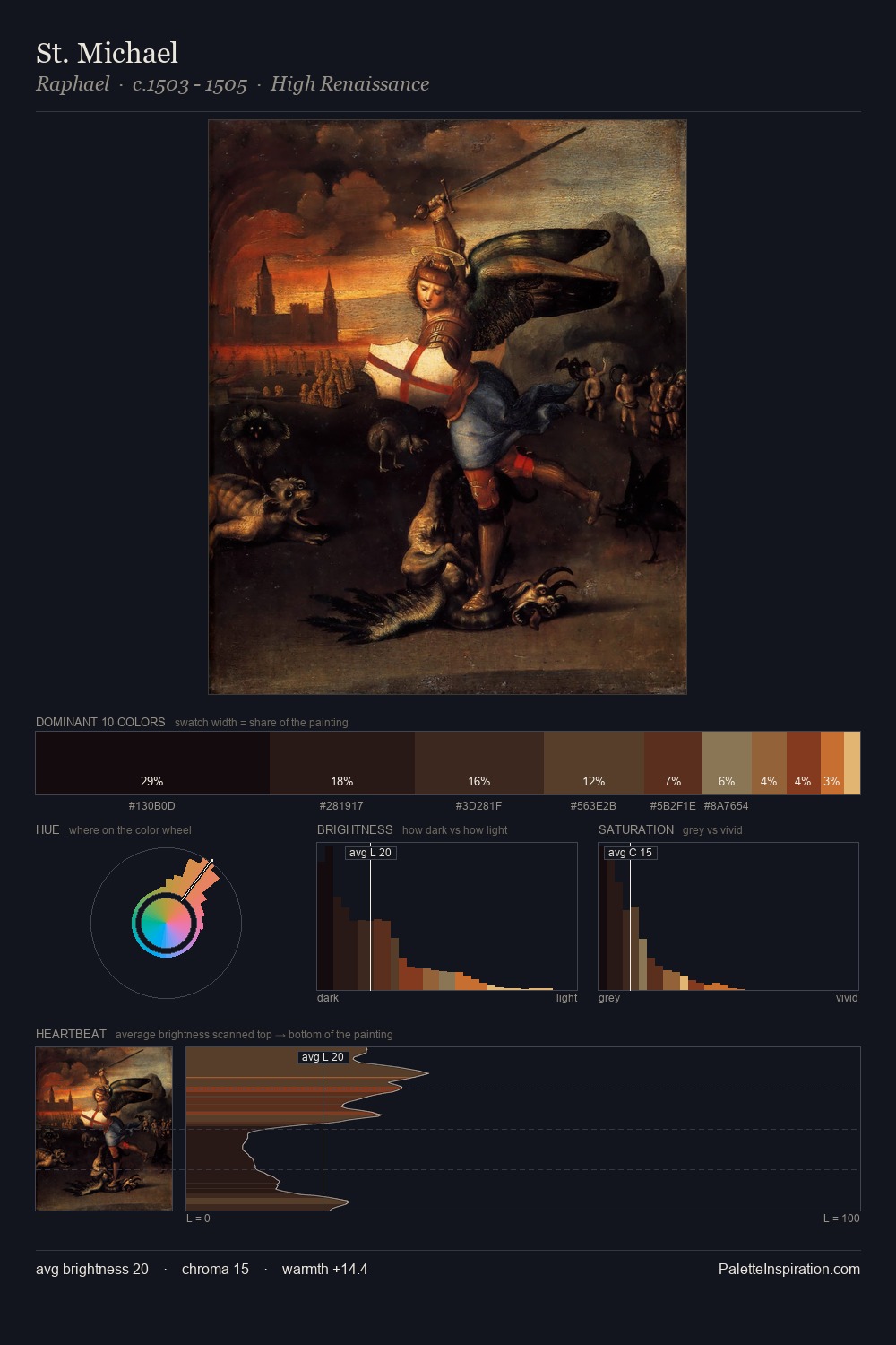 St. Michael palette card