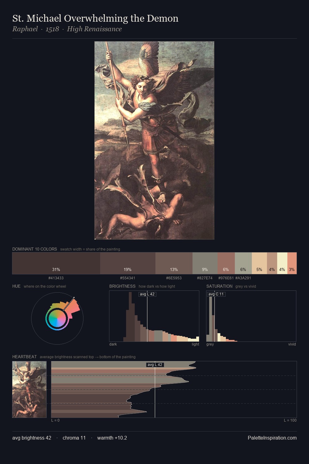 St. Michael Overwhelming the Demon palette card