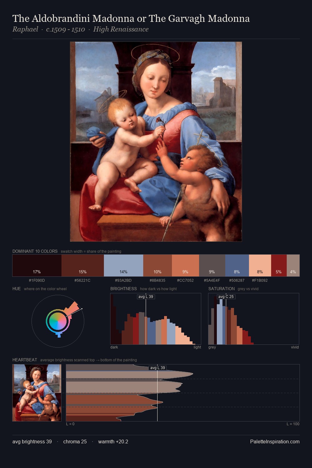 The Aldobrandini Madonna or The Garvagh Madonna palette card