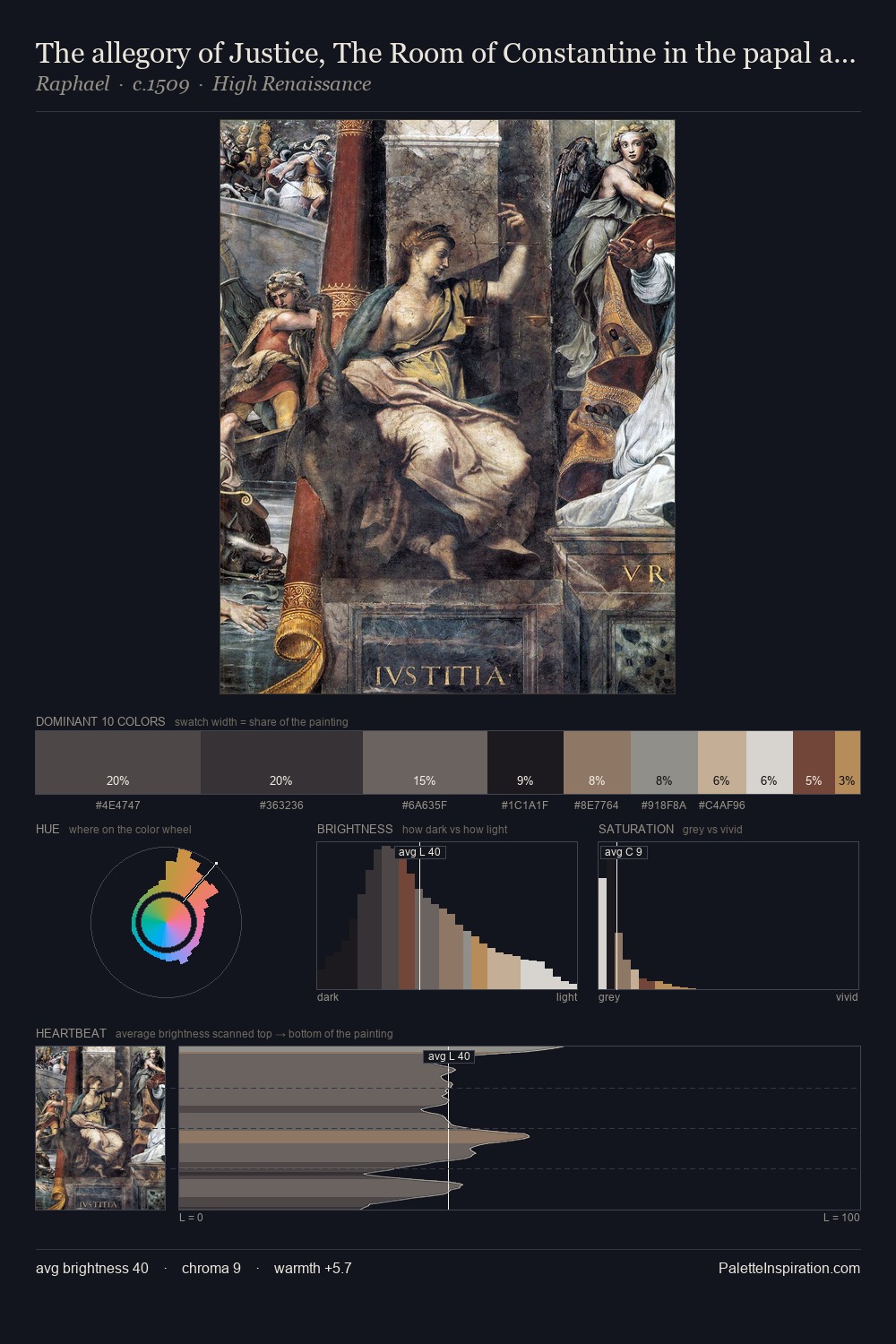The allegory of Justice, The Room of Constantine in the papal apartments in the Vatican palette card