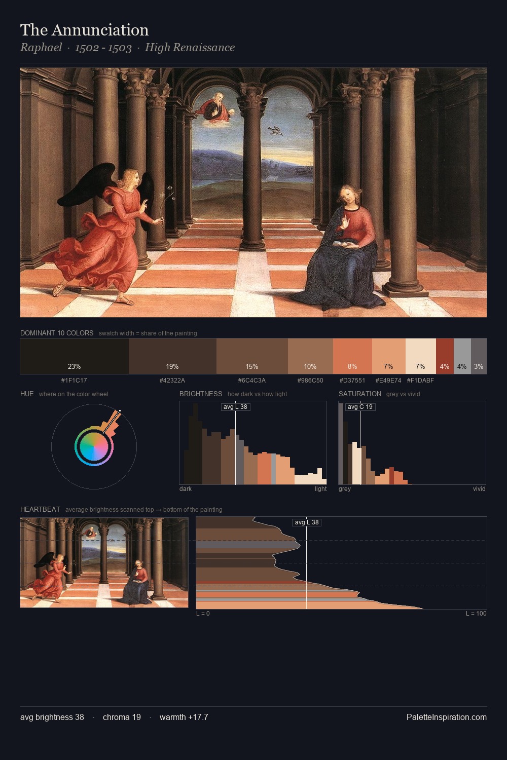The Annunciation palette card