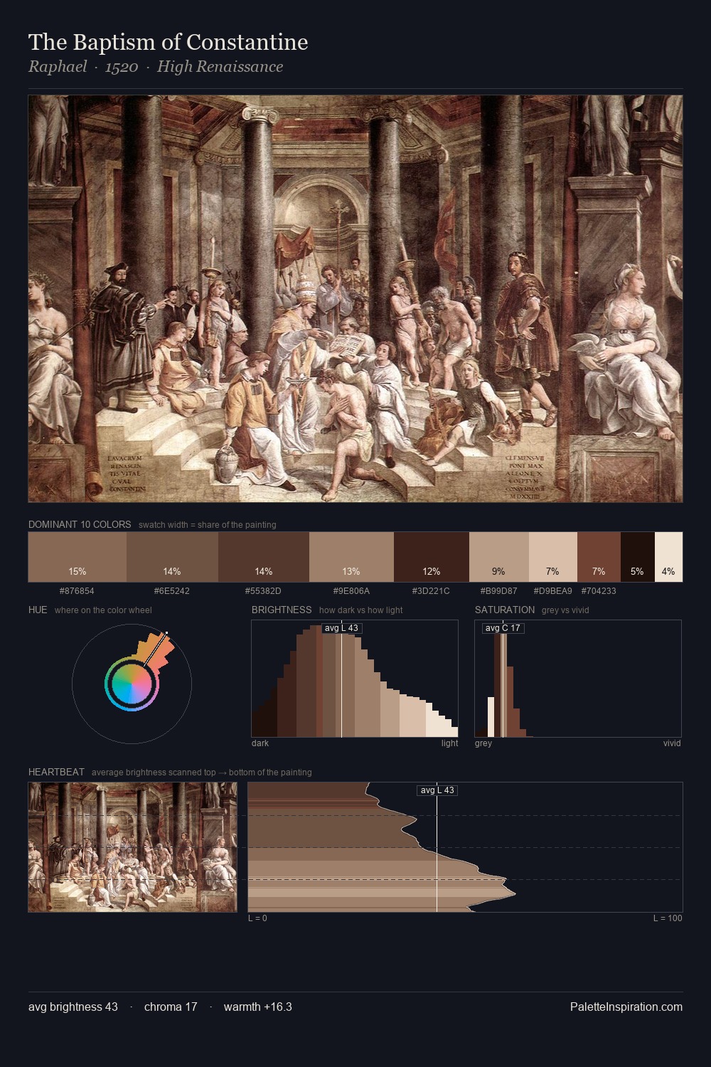 The Baptism of Constantine palette card