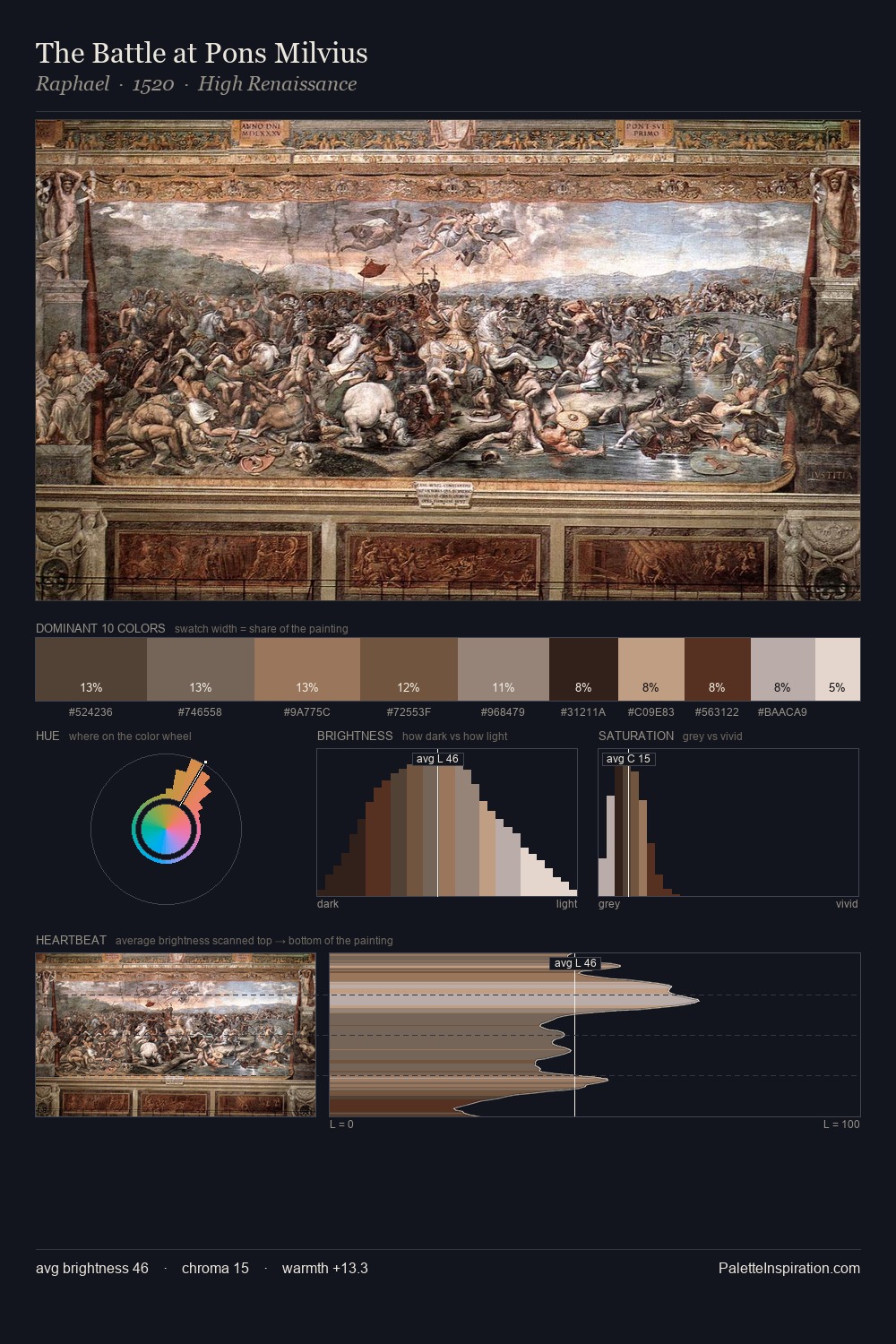 The Battle at Pons Milvius palette card
