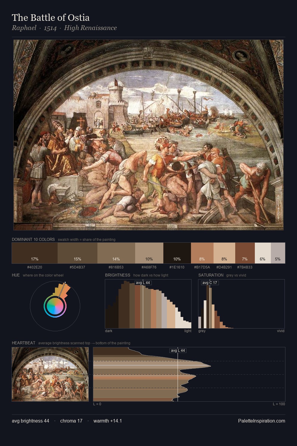 The Battle of Ostia palette card