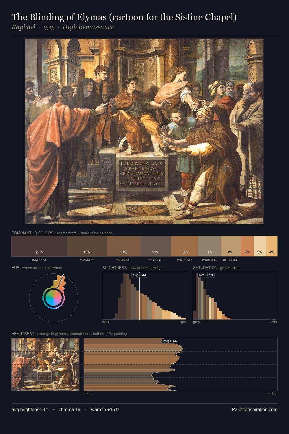 The Blinding of Elymas (cartoon for the Sistine Chapel) palette card