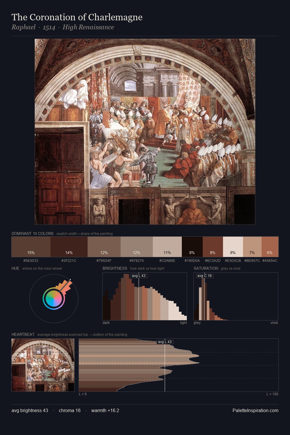 The Coronation of Charlemagne palette card