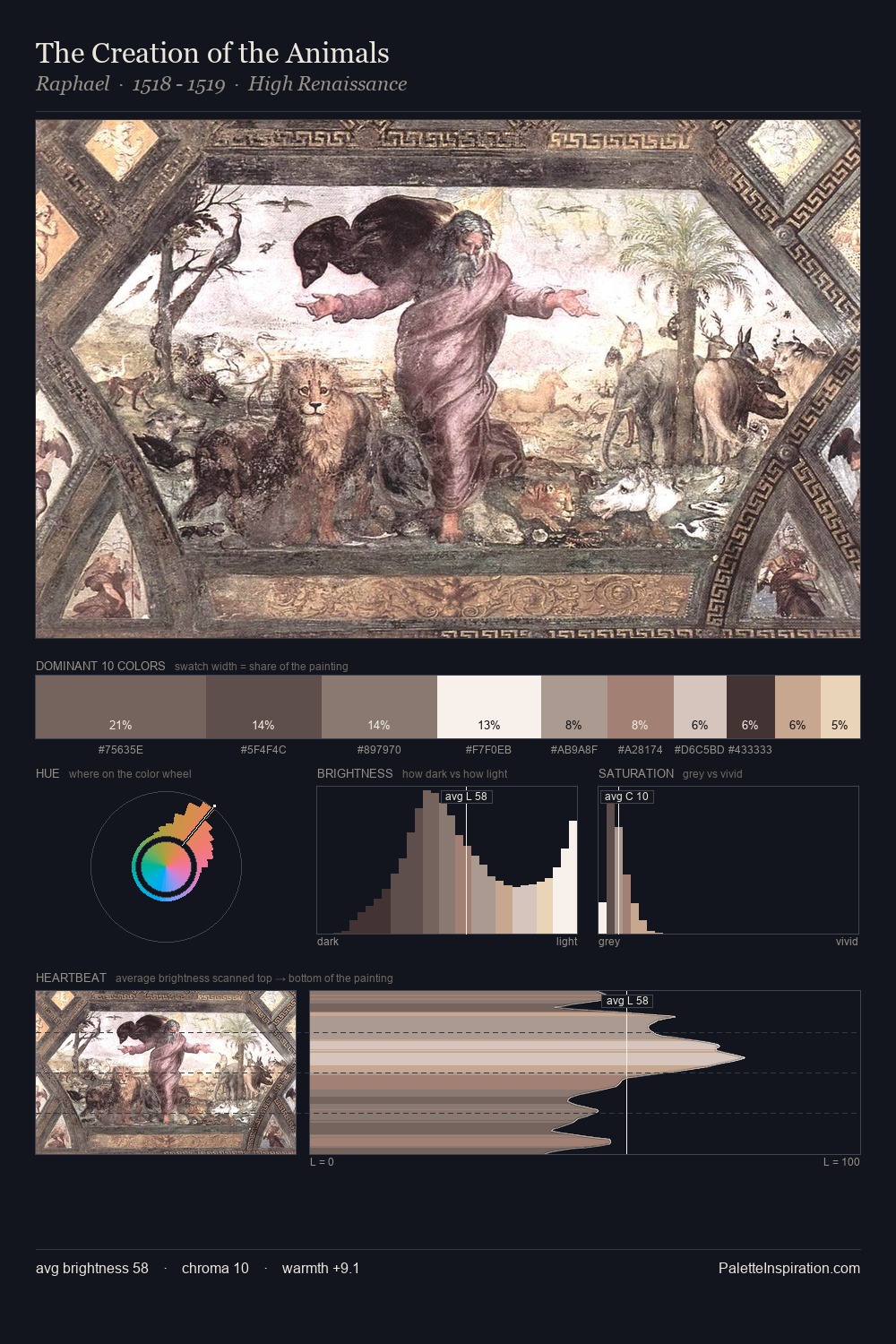 The Creation of the Animals palette card