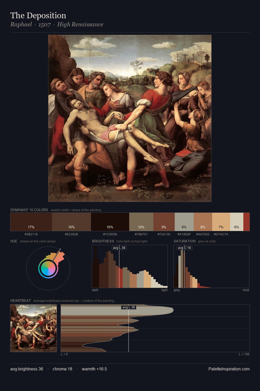 The Deposition palette card