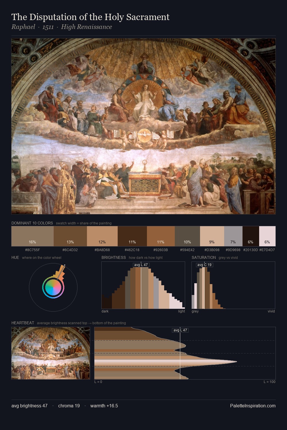 The Disputation of the Holy Sacrament palette card