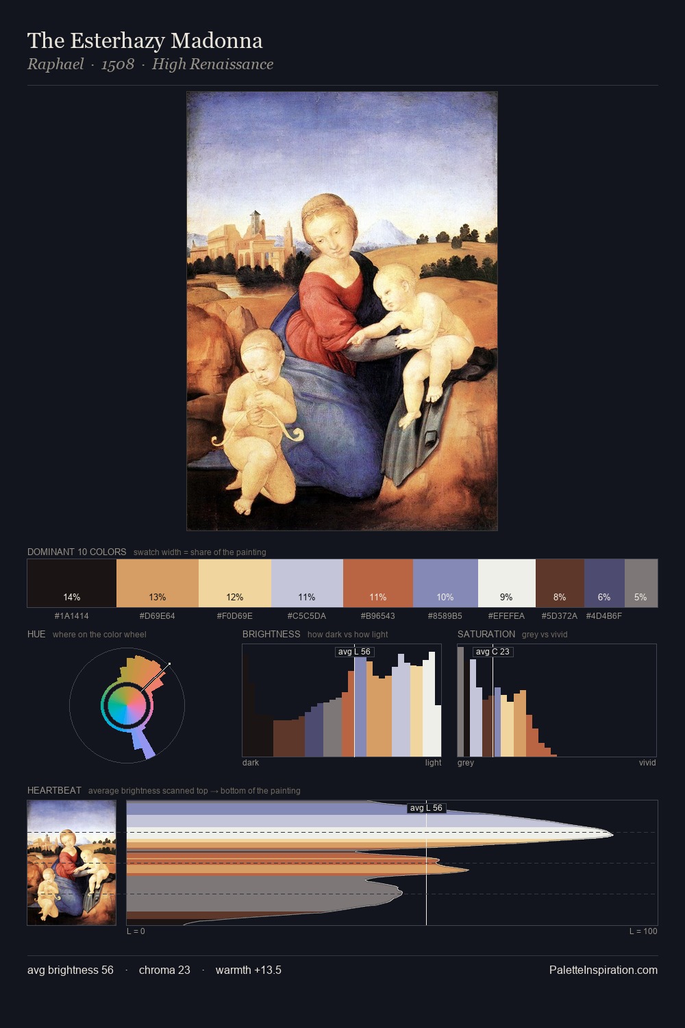 The Esterhazy Madonna palette card
