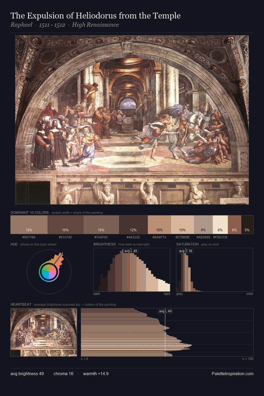 The Expulsion of Heliodorus from the Temple palette card