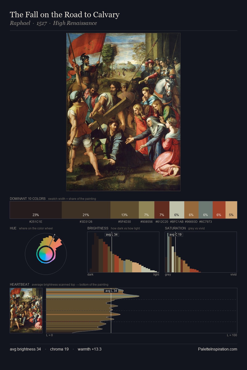 The Fall on the Road to Calvary palette card