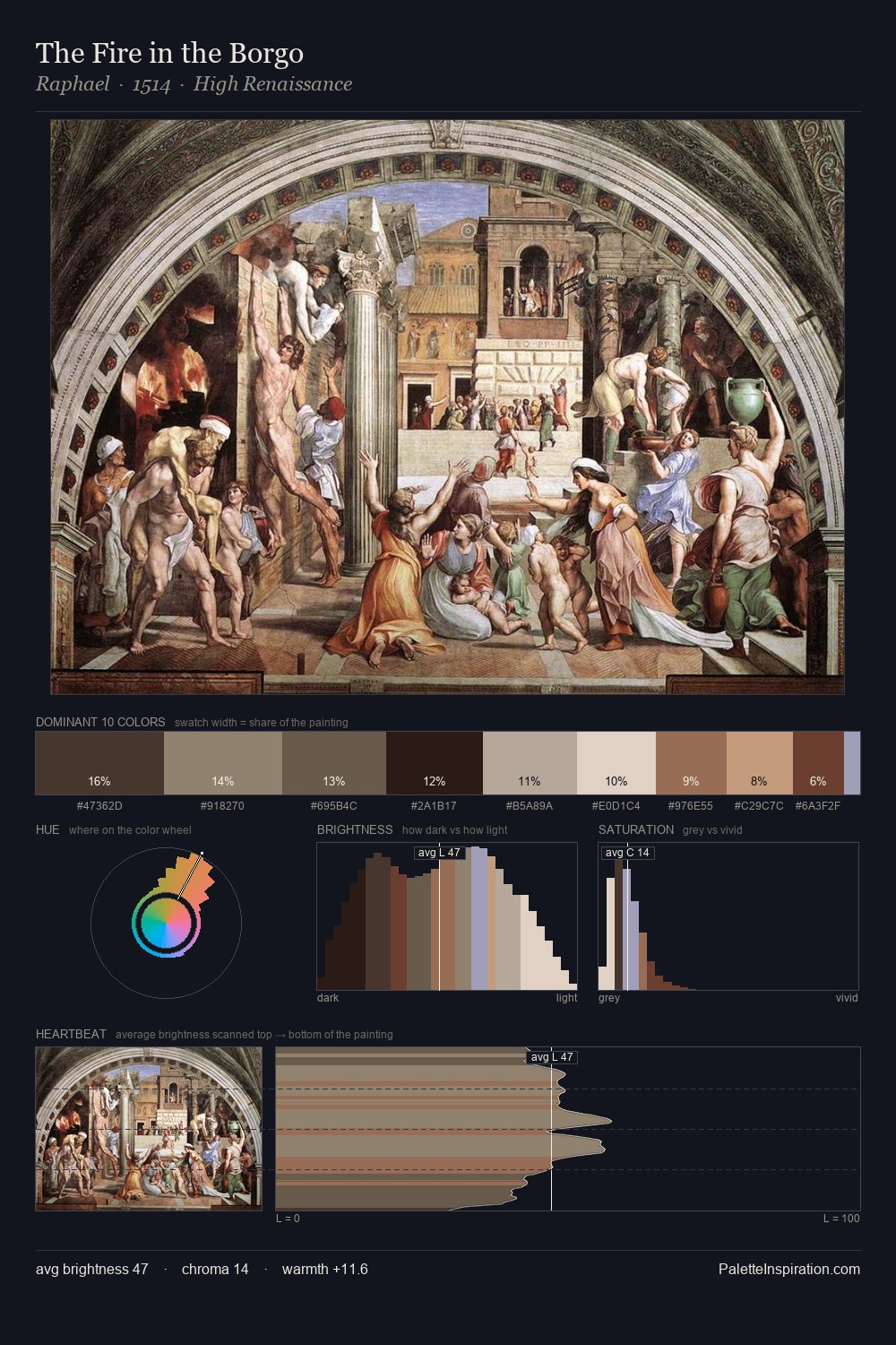 The Fire in the Borgo palette card