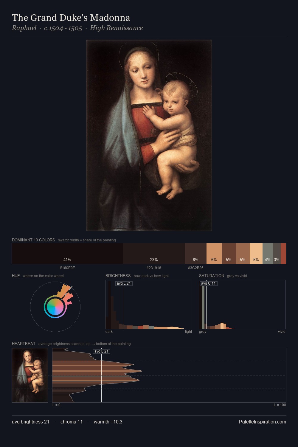 The Grand Duke's Madonna palette card
