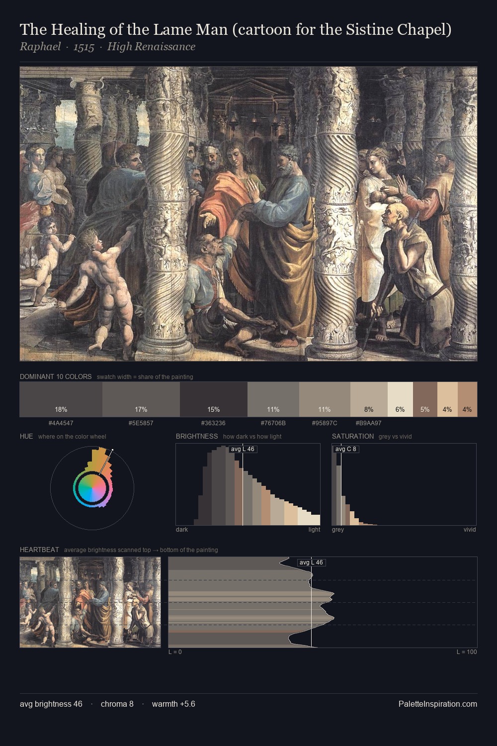 The Healing of the Lame Man (cartoon for the Sistine Chapel) palette card