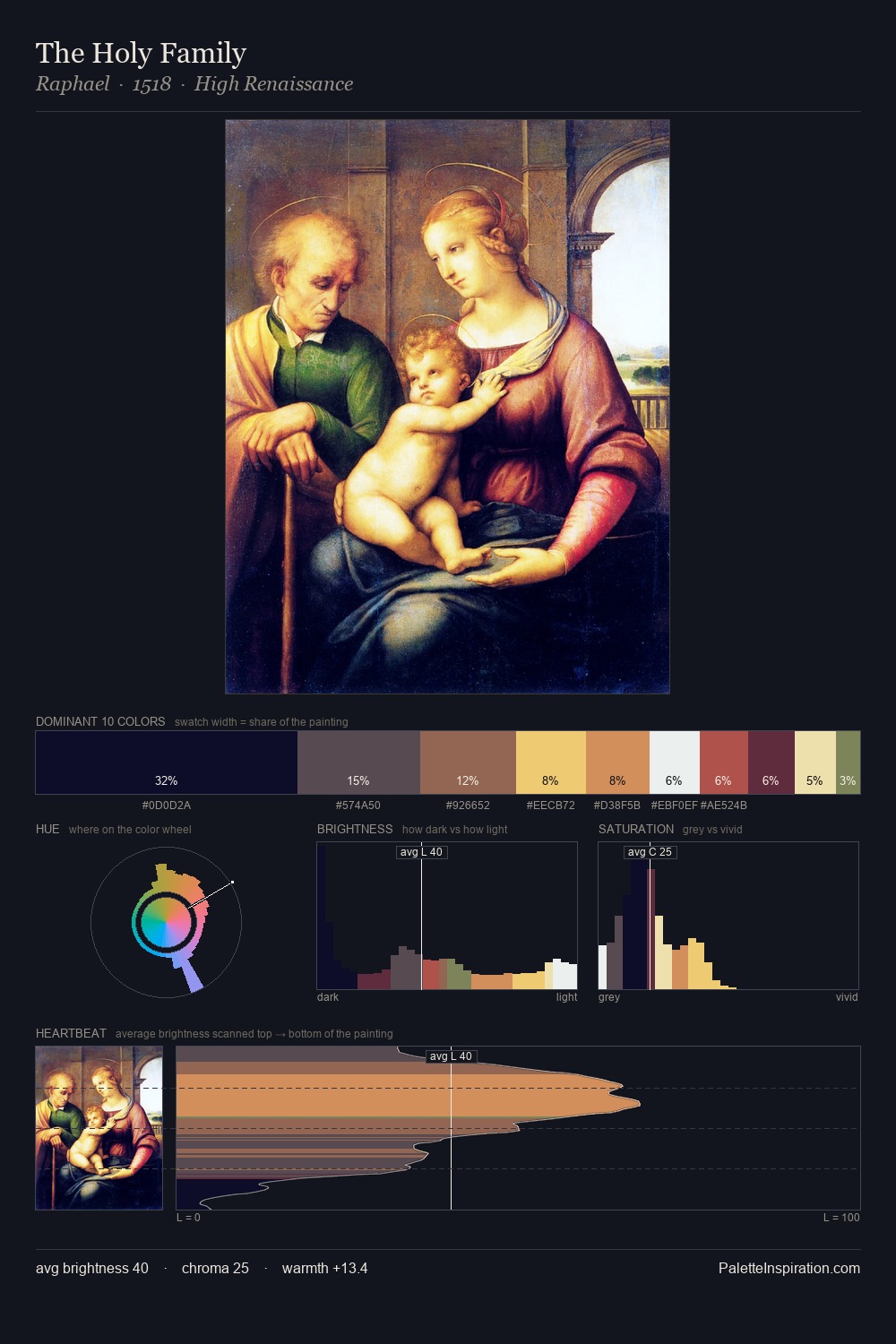 The Holy Family palette card